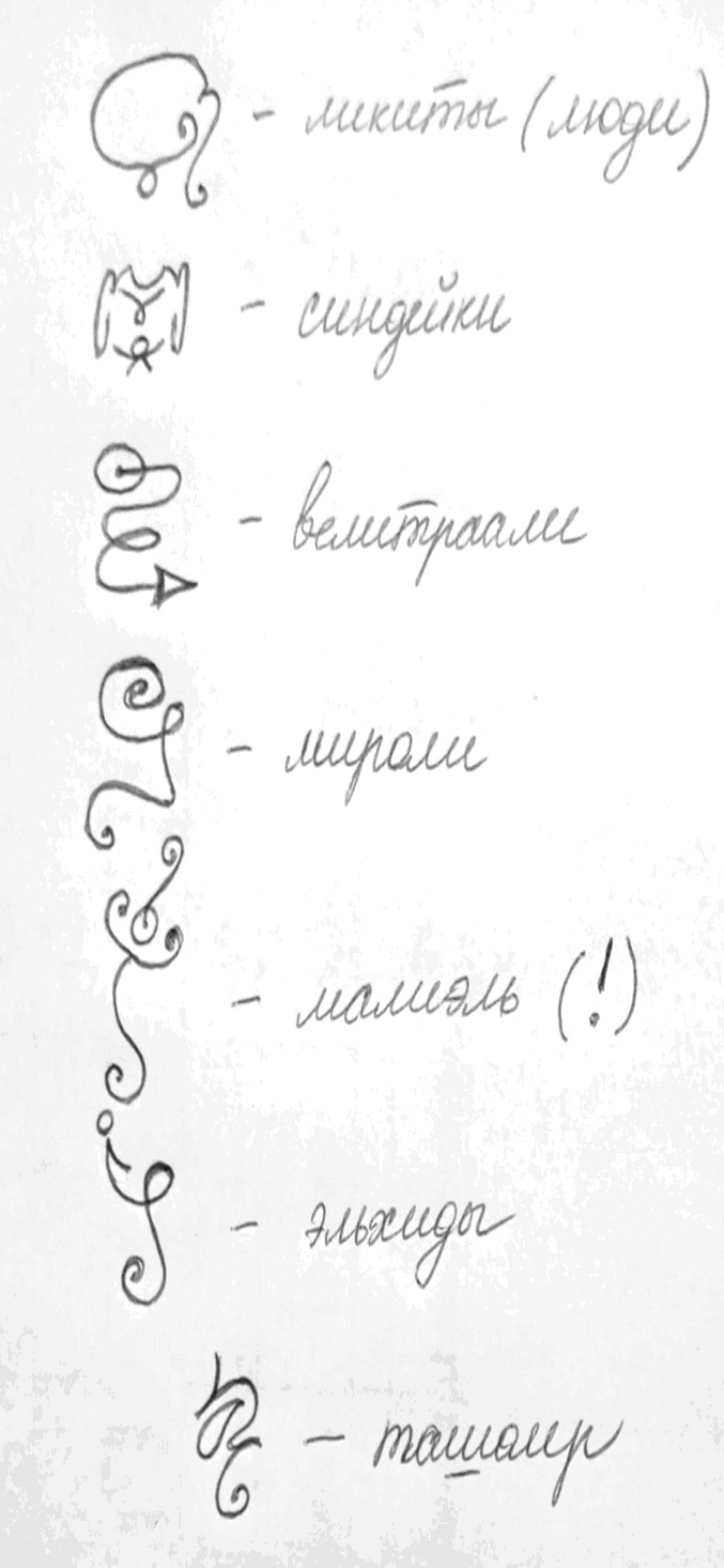 Символы миров