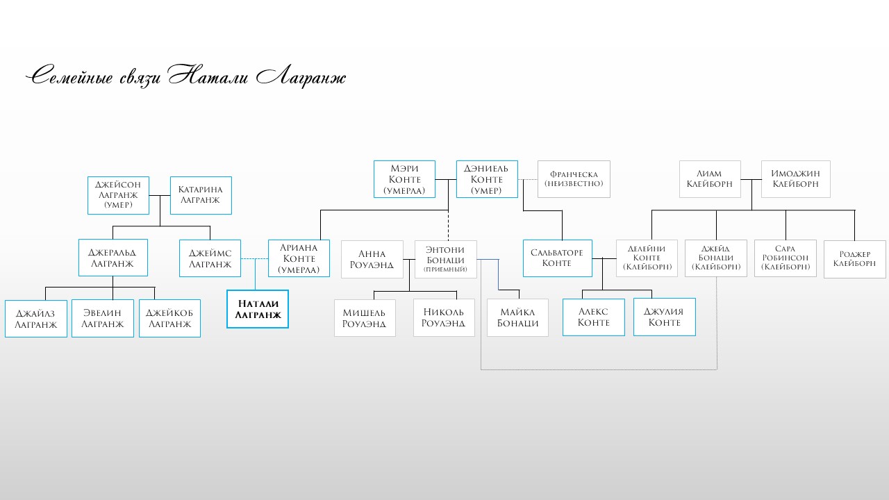 Семейные узы Натали Лагранж